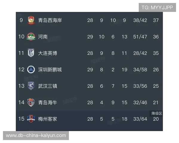 亚泰0-4惨败！国安近5轮首胜，保级形势岌岌可危，国安对长春亚泰